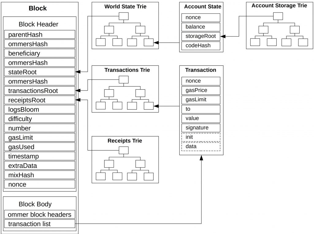 State Explosion and Why it Matters: Part One - BNB Chain Blog