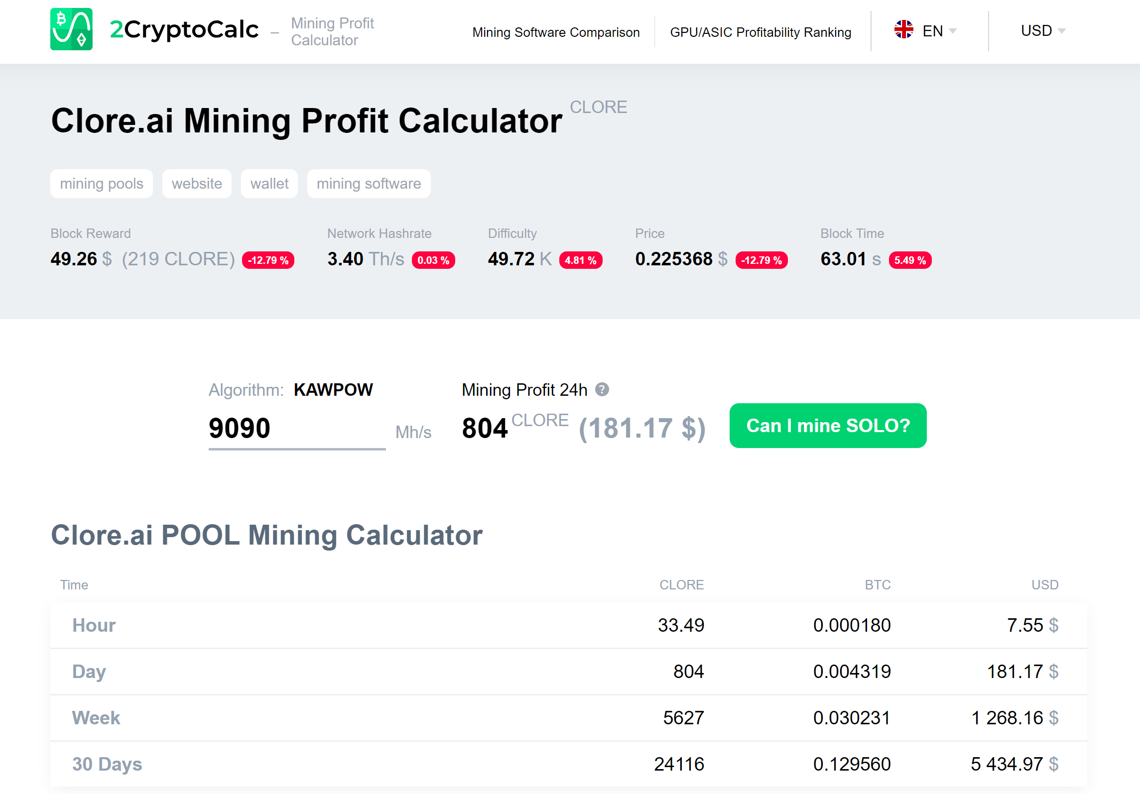 Kryptex Pool has launched CloreAI (CLORE) | Kryptex