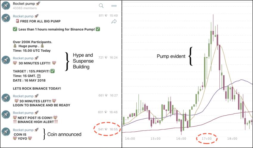 Cryptocurrency Market Manipulation: A Growing Concern - FasterCapital