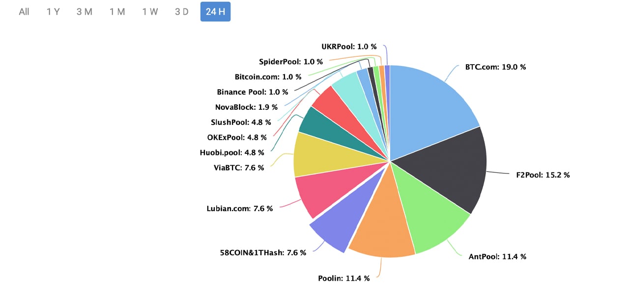 Mining — Bitcoin