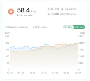 BTC Mining Pool Review: Antpool