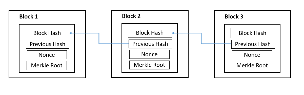 What Does Proof-of-Stake (PoS) Mean in Crypto?