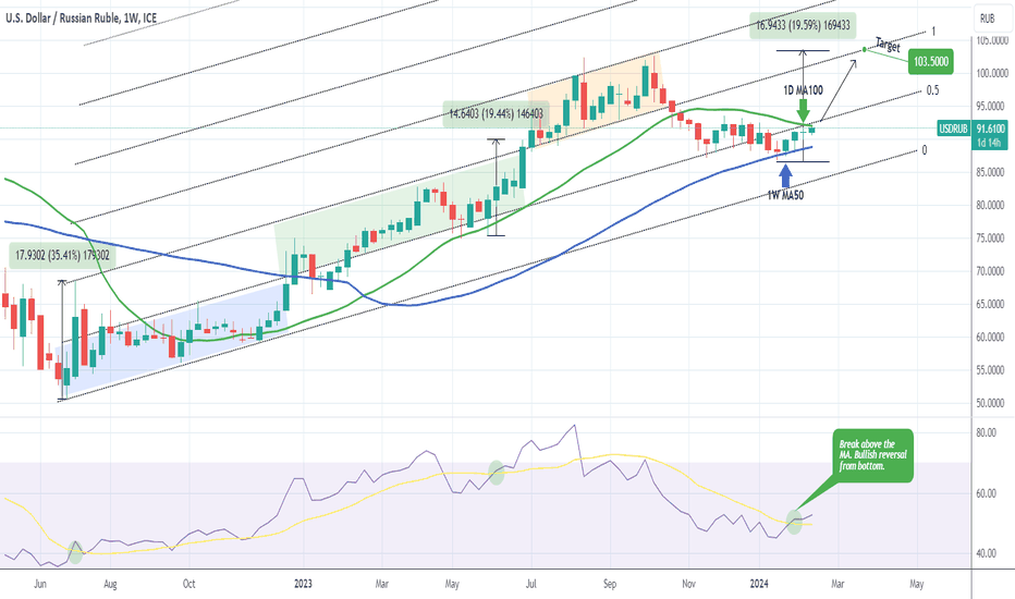 Urals Oil - Price - Chart - Historical Data - News