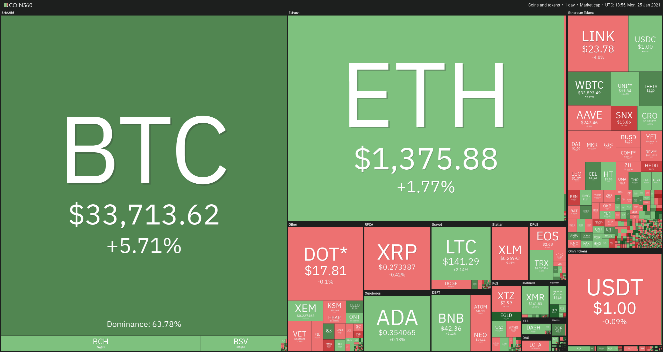 ETH to BCH converter - Ethereum to Bitcoin Cash calculator