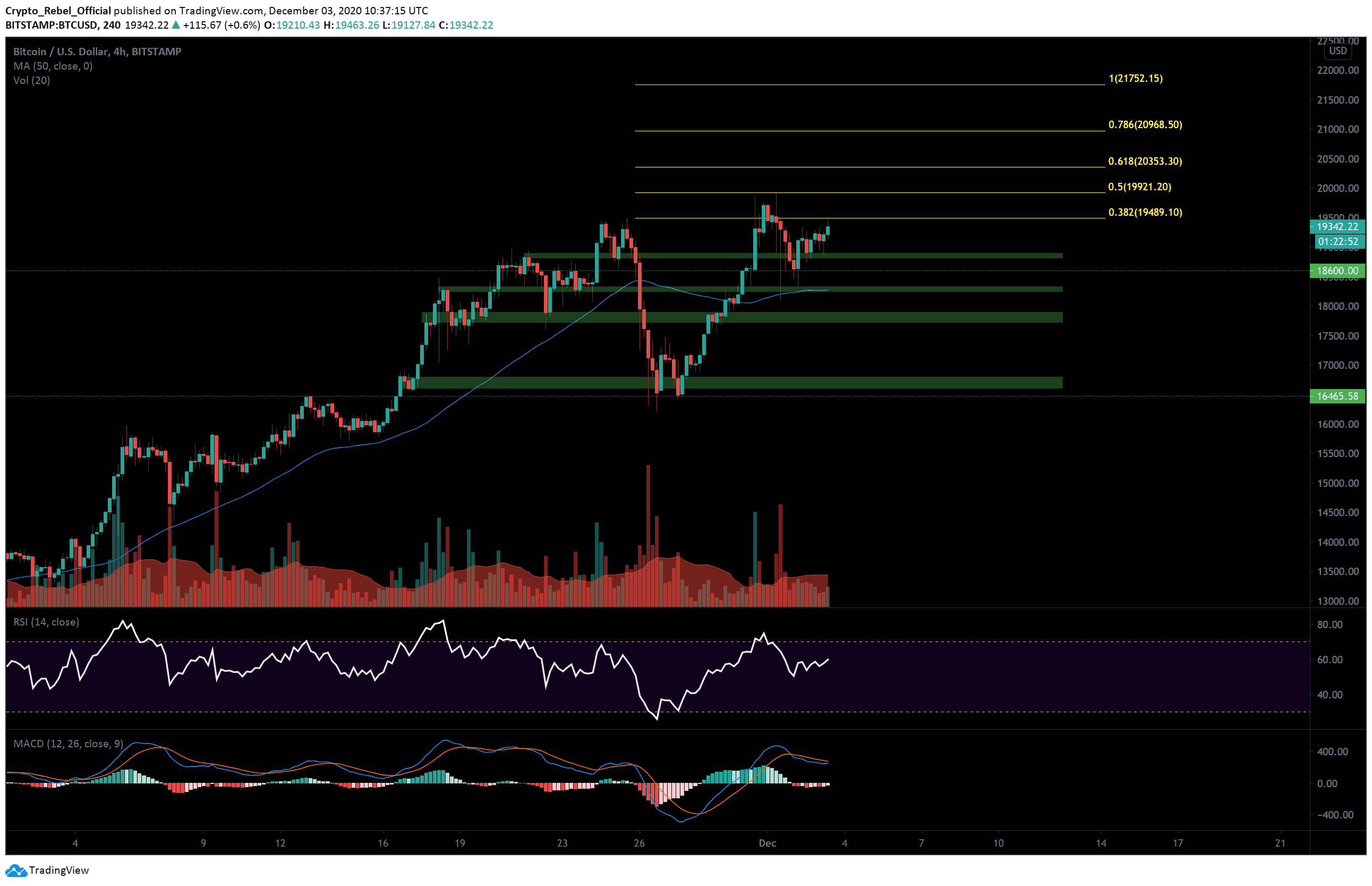 The Complex World Of Bitcoin CME Gaps And Its Top 10 Trading Strategies