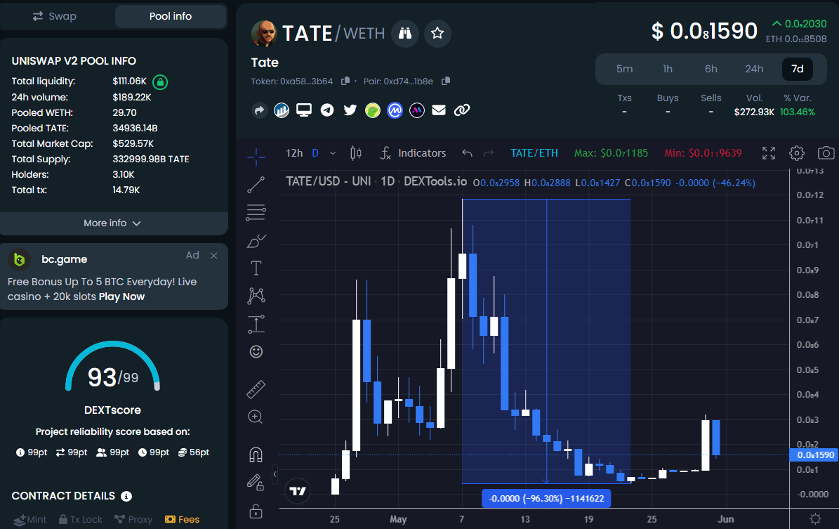 Bittensor price today, TAO to USD live price, marketcap and chart | CoinMarketCap