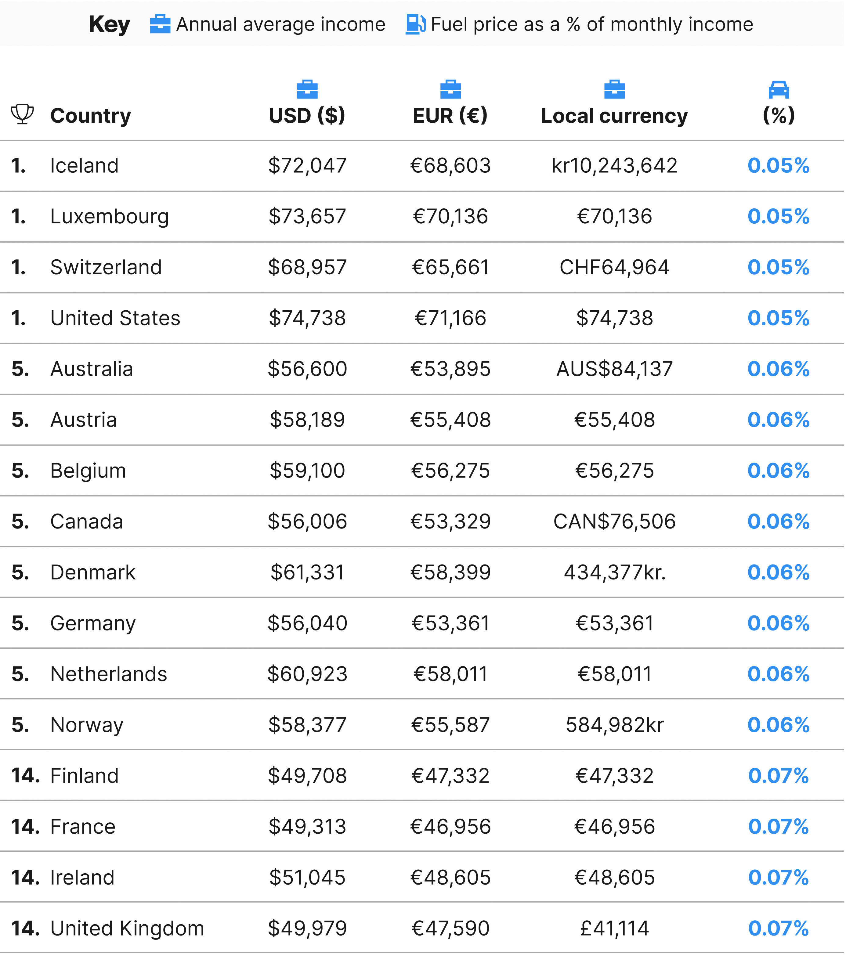 Cheapest country in Europe for a new car | Motoring discussion | Back Room Forum | Honest John