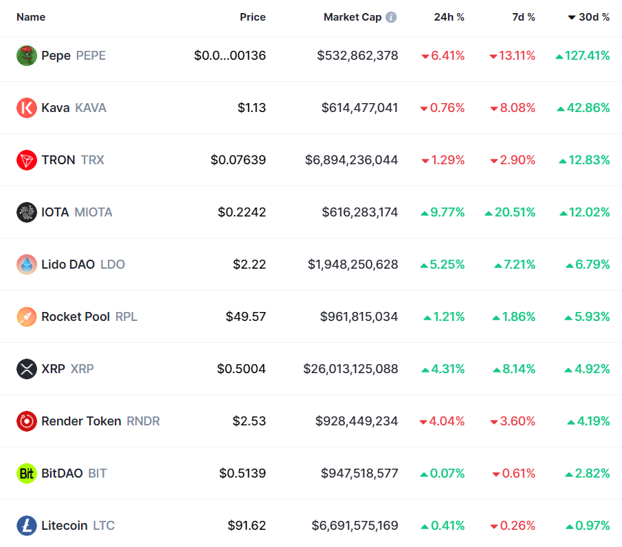 Top Cryptocurrency Prices and Market Cap