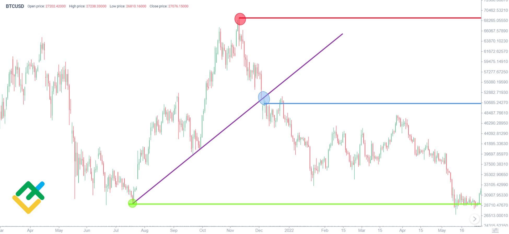 BTCUSDSHORTS Index Charts and Quotes — TradingView