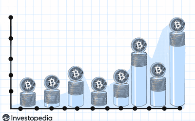 What are the major factors that influence crypto prices