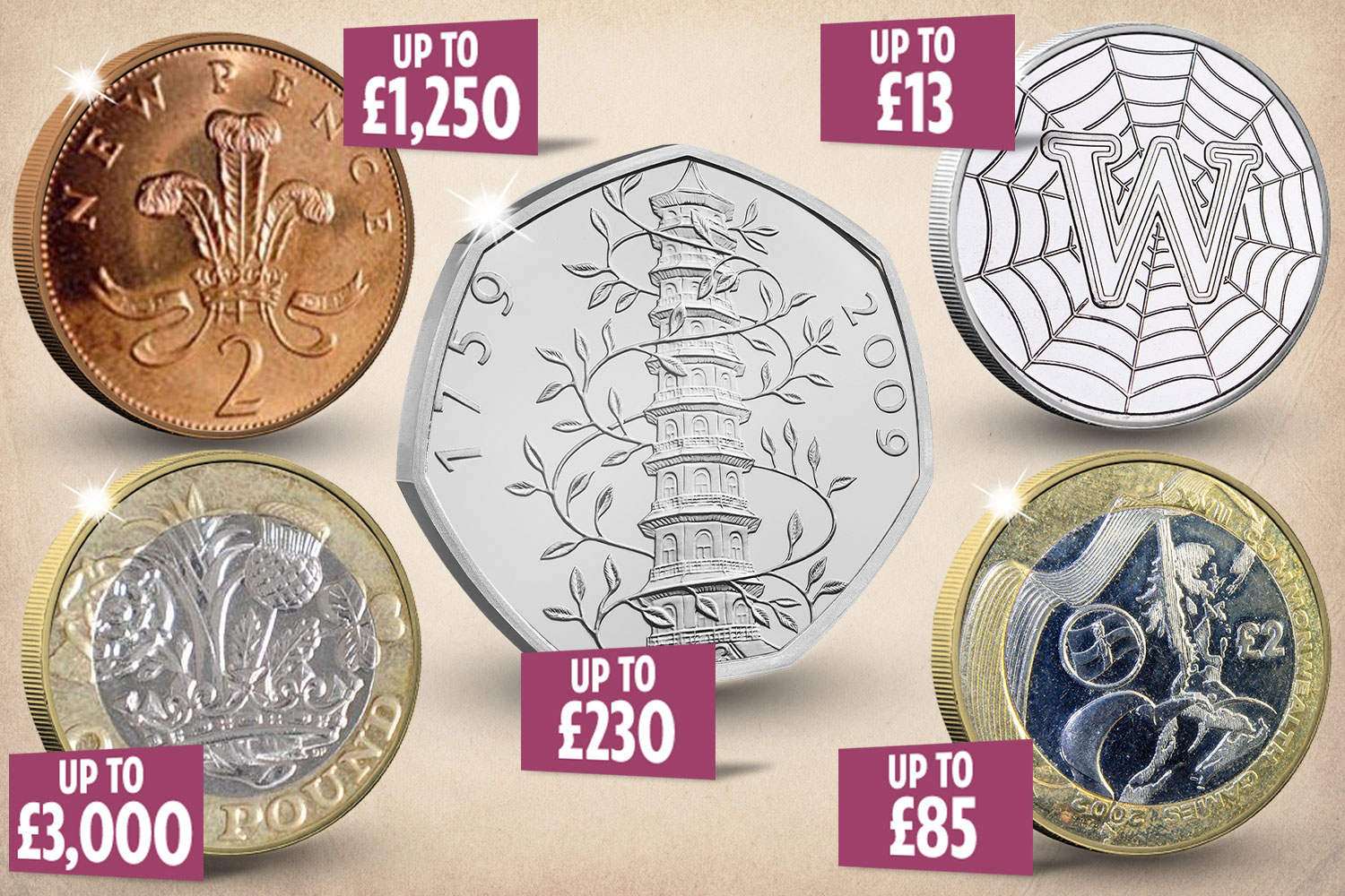 A Guide to the Rarest Coins in the UK | Heads & Tails Jewellery