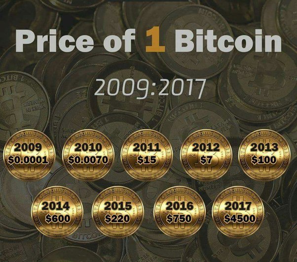 Bitcoin price live today (06 Mar ) - Why Bitcoin price is falling by % today | ET Markets