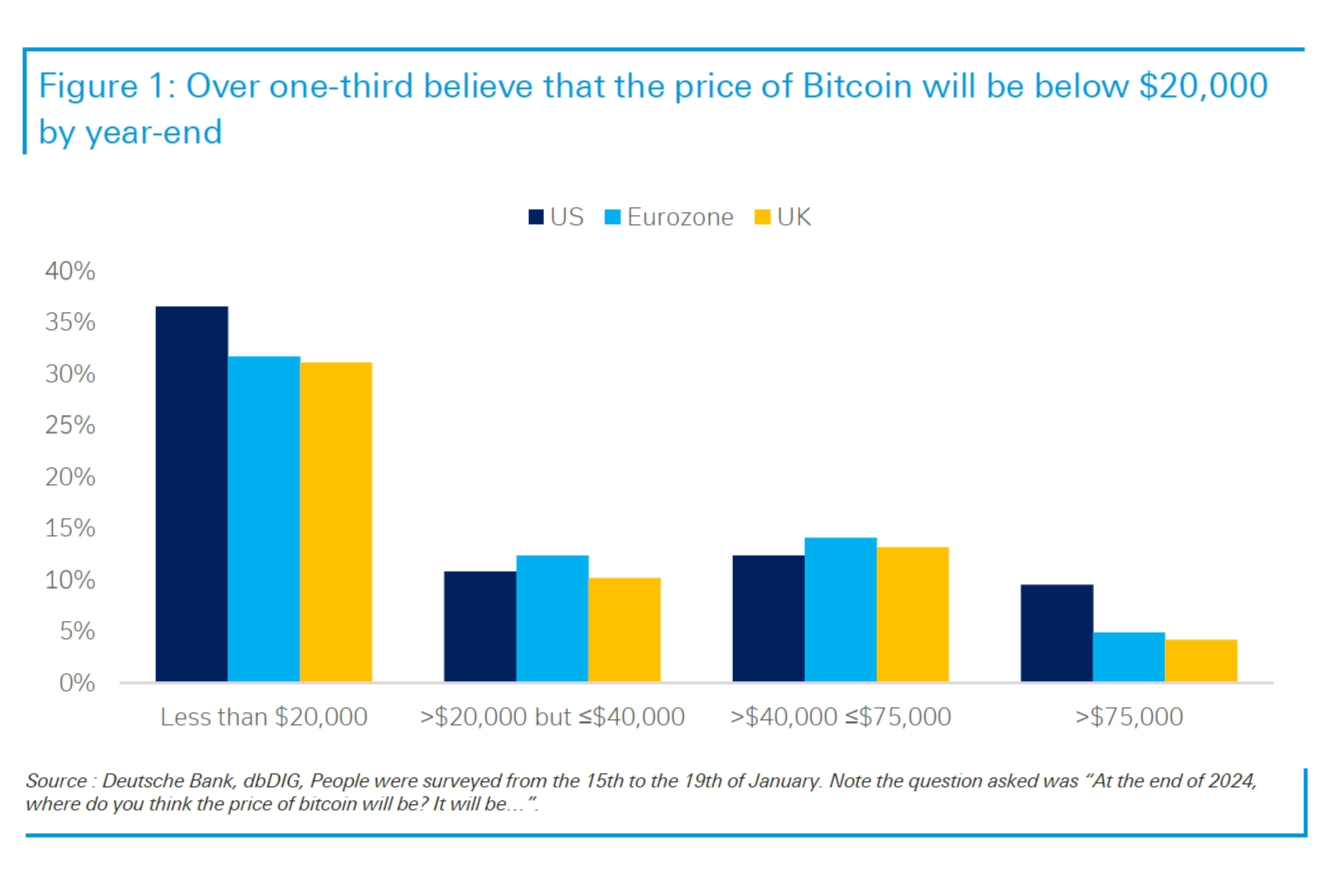 Bitcoin is falling. Should you invest in gold now? - CBS News