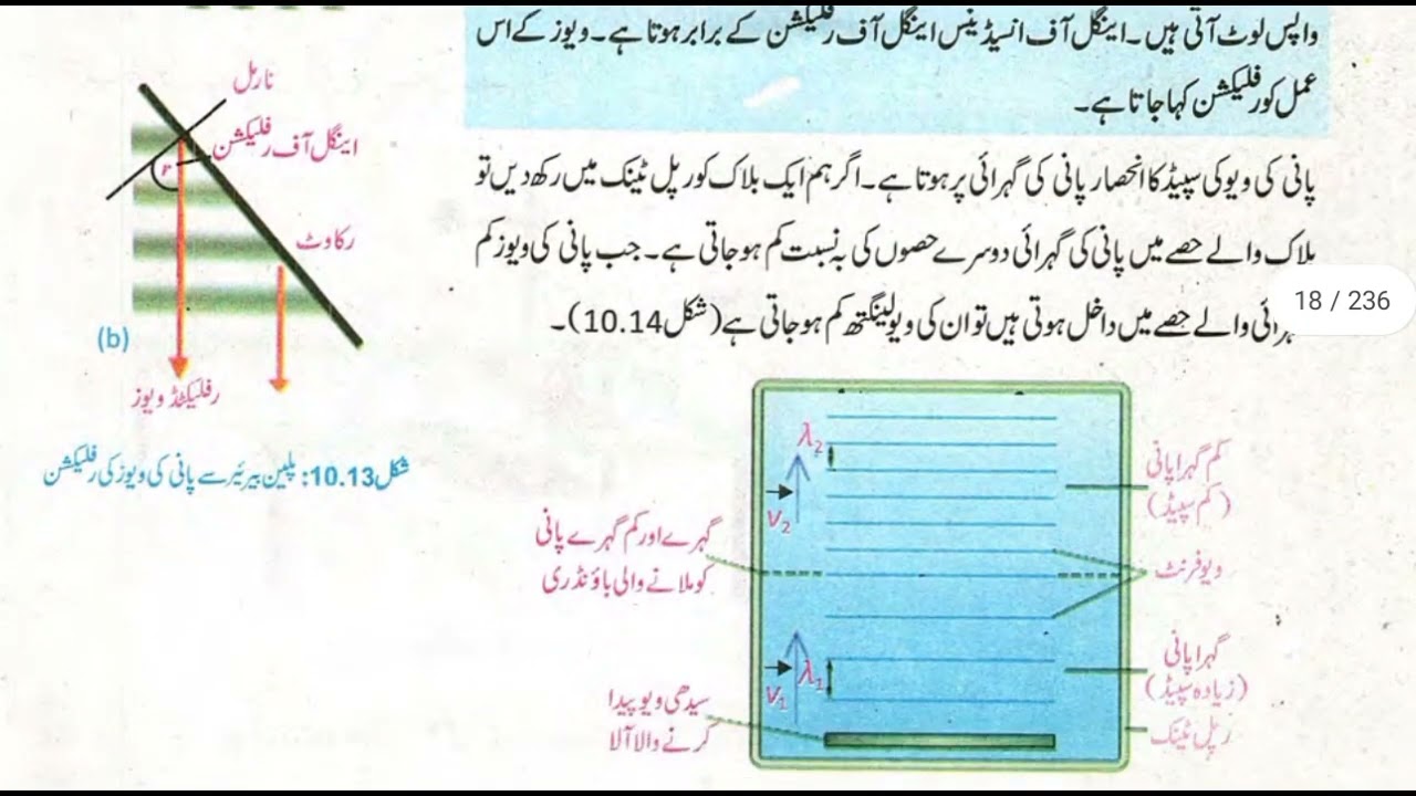 Meaning of Ripple in Urdu - لہر / lehar Meanings - Urdu Dictionary