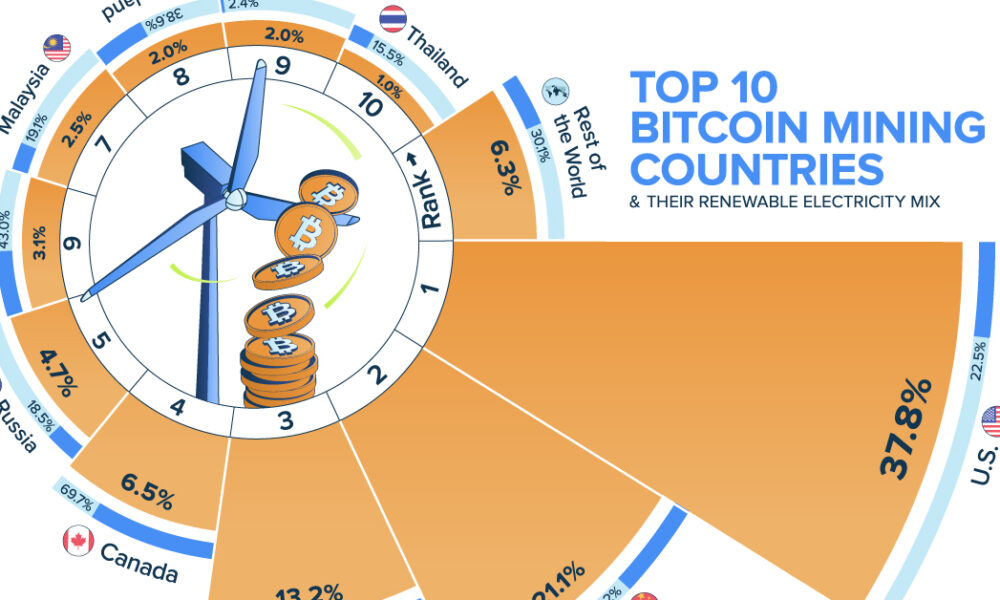 Top 10 Best Crypto Mining Platforms For Earning Passive Income In | CoinMarketCap