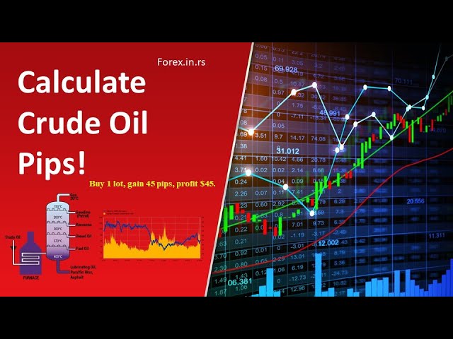 MCX Margin Calculator - Calculate Your Commodity Trading Margin