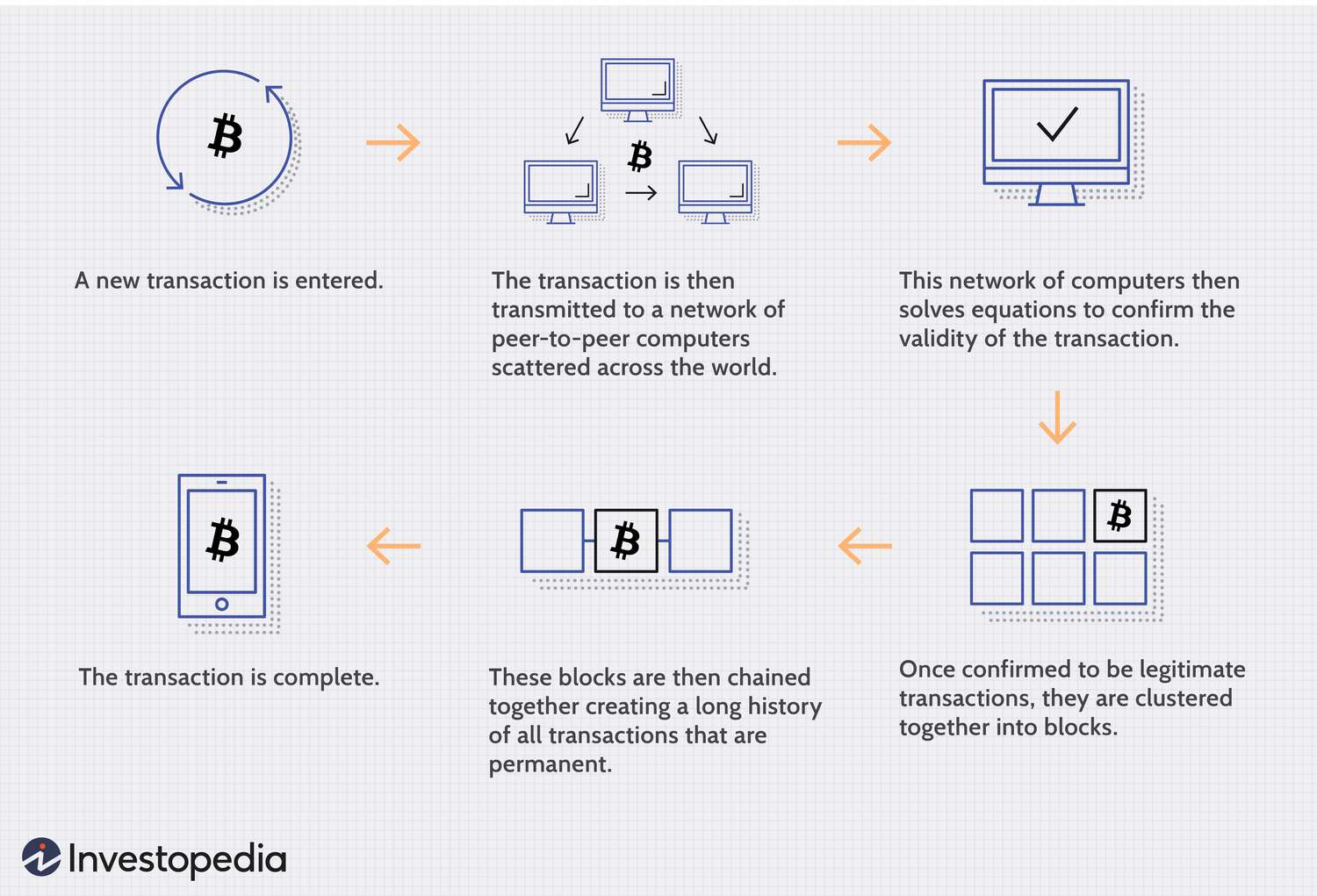 Digital Assets: Cryptocurrencies vs. Crypto Tokens | Gemini