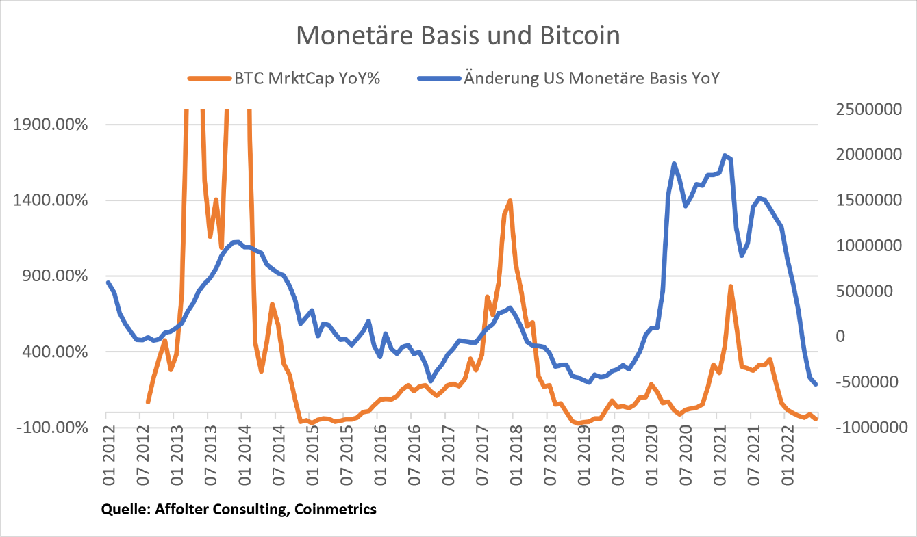 BTC to USD Converter | Bitcoin to US Dollar Exchange Rates