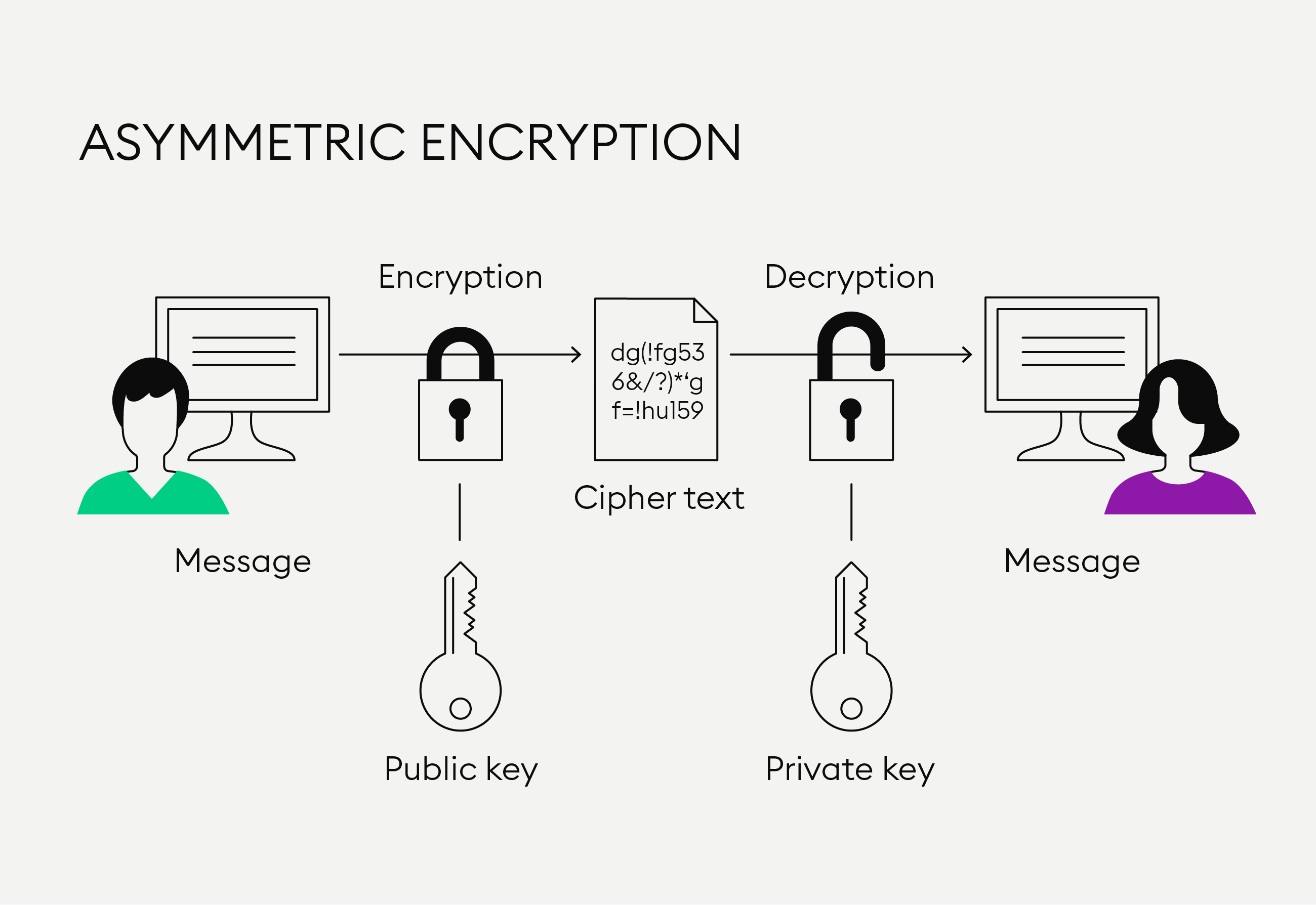 Explaining the Crypto in Cryptocurrency