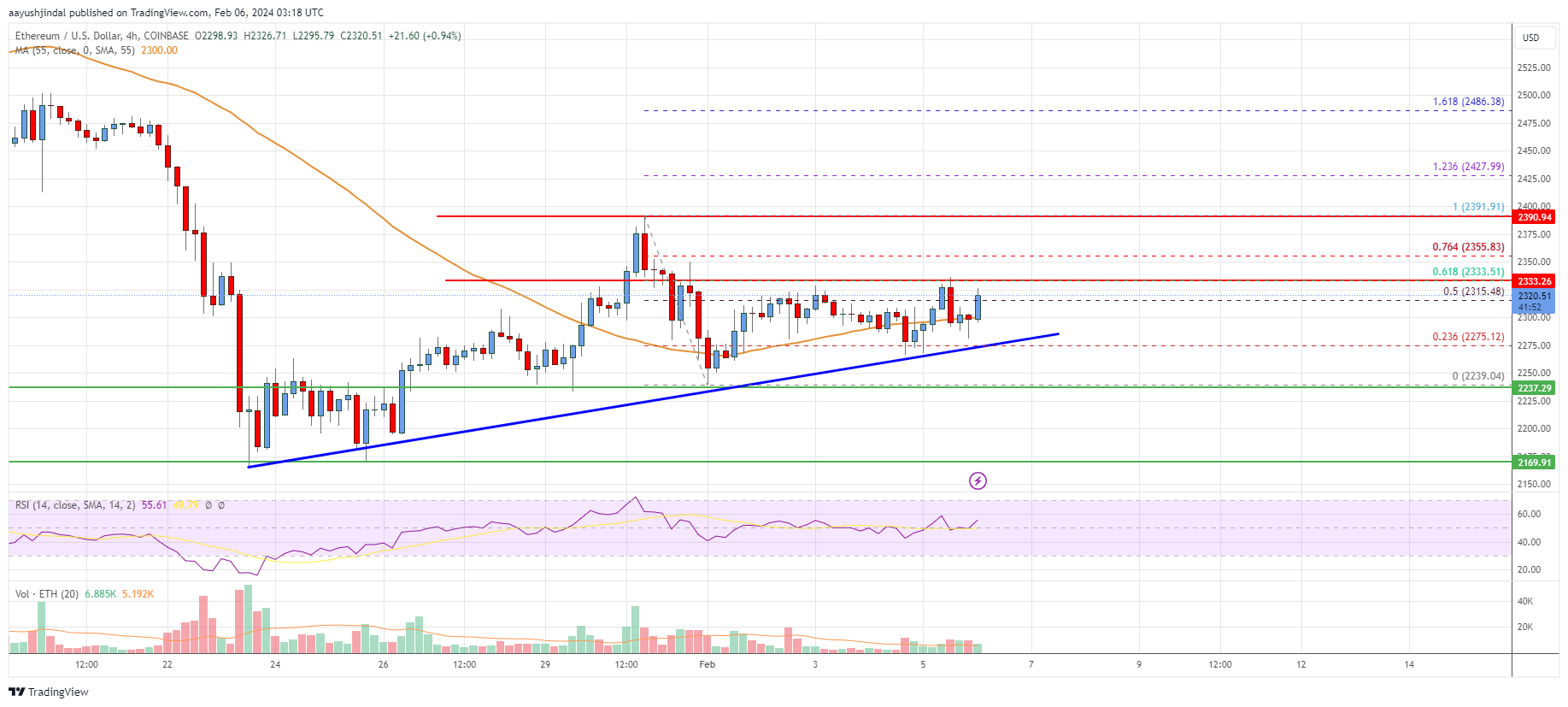 ETHUSD - Ethereum - USD Cryptocurrency Barchart Opinion - 1001fish.ru