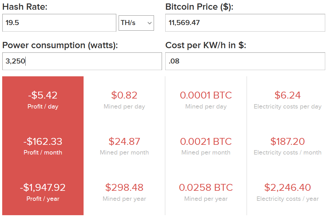 12 Best Places to Buy Bitcoin & Crypto in Dubai & Abu Dhabi