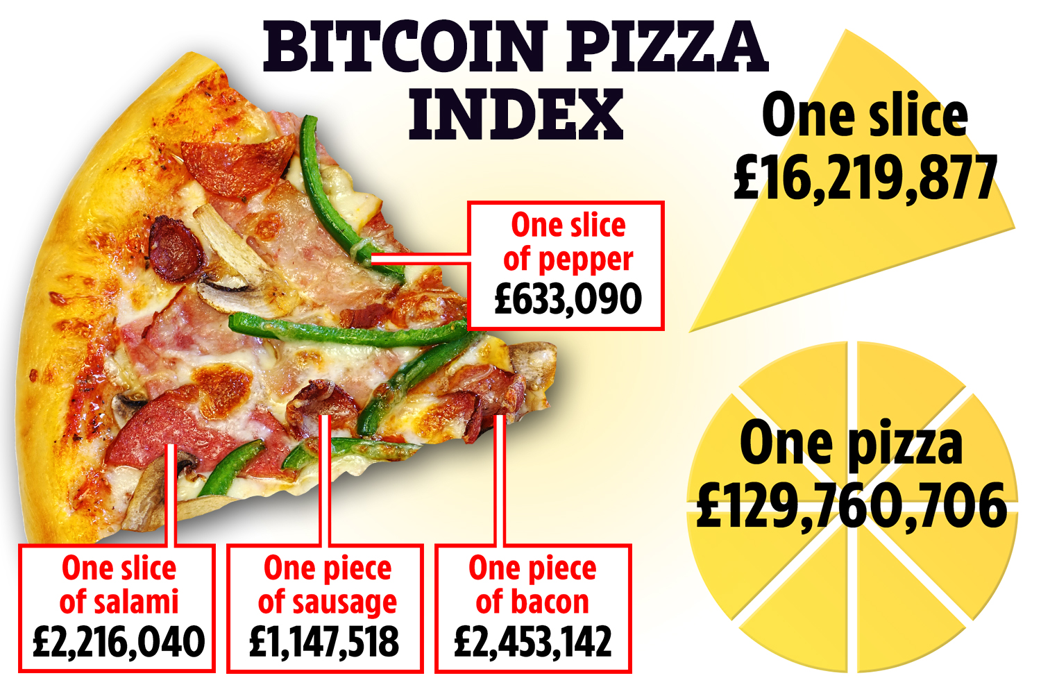 Laszlo Hanyecz. Pizza for Bitcoin - BitcoinWiki