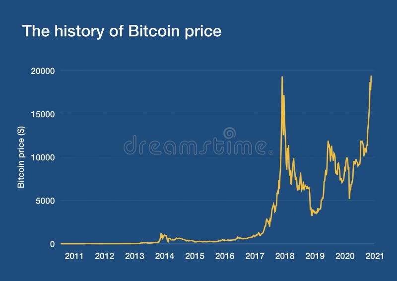 Download BTCEUR Data | Bitcoin EUR Price Data | MarketWatch