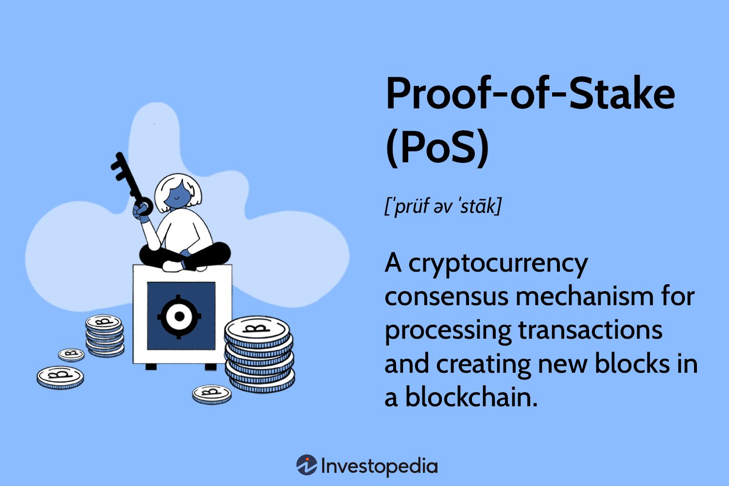 What Is Proof of Stake (PoS)? PoS Types Examined | Gemini