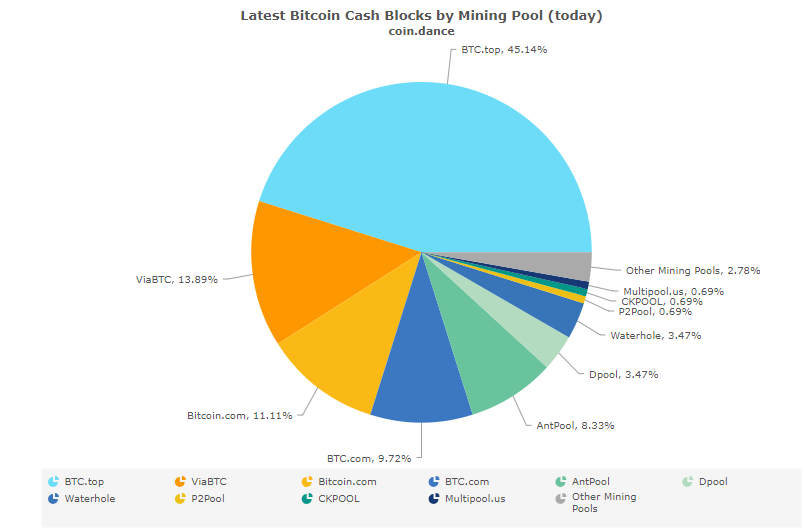 Best Bitcoin Mining Pools For 