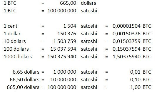 Satoshi to USD / BTC Converter & Calculator