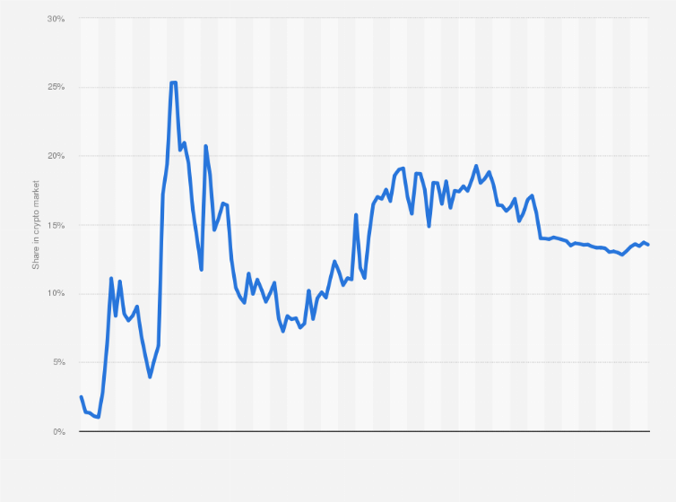 ETHUSD — Ethereum Price Chart — TradingView