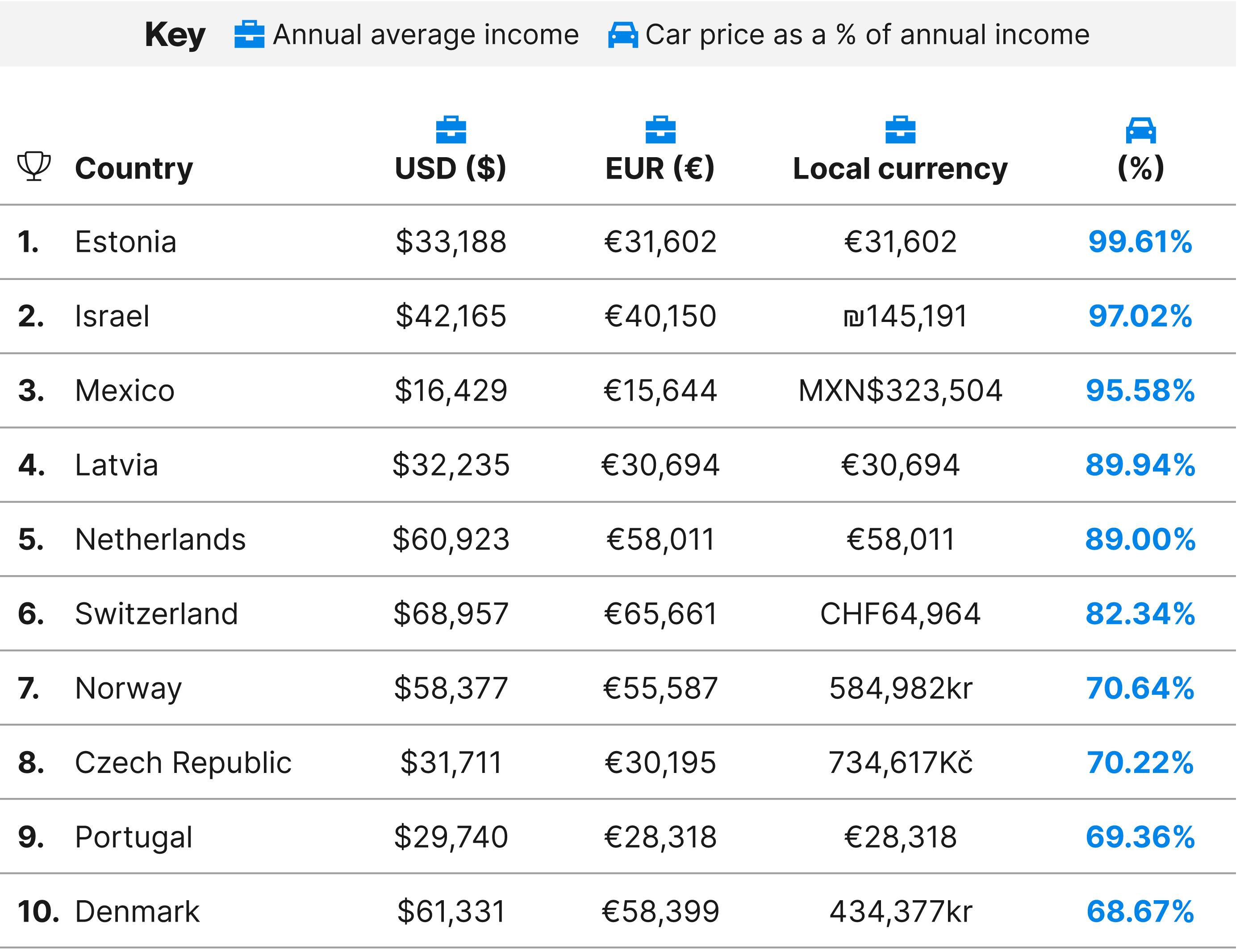 Car cost varies up to € per month across Europe | Fleet Europe