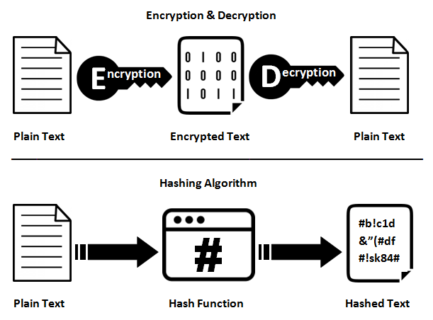 Bitcoin Hash Functions Explained - CoinDesk