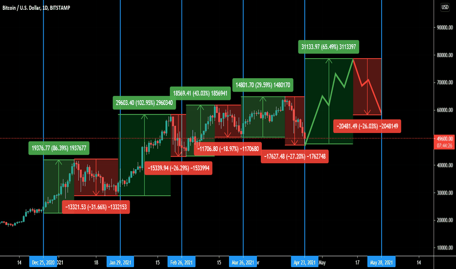 Bitcoin (BTC) Holds Above $40K Ahead of U.S. GDP, $B Crypto Options Expiry