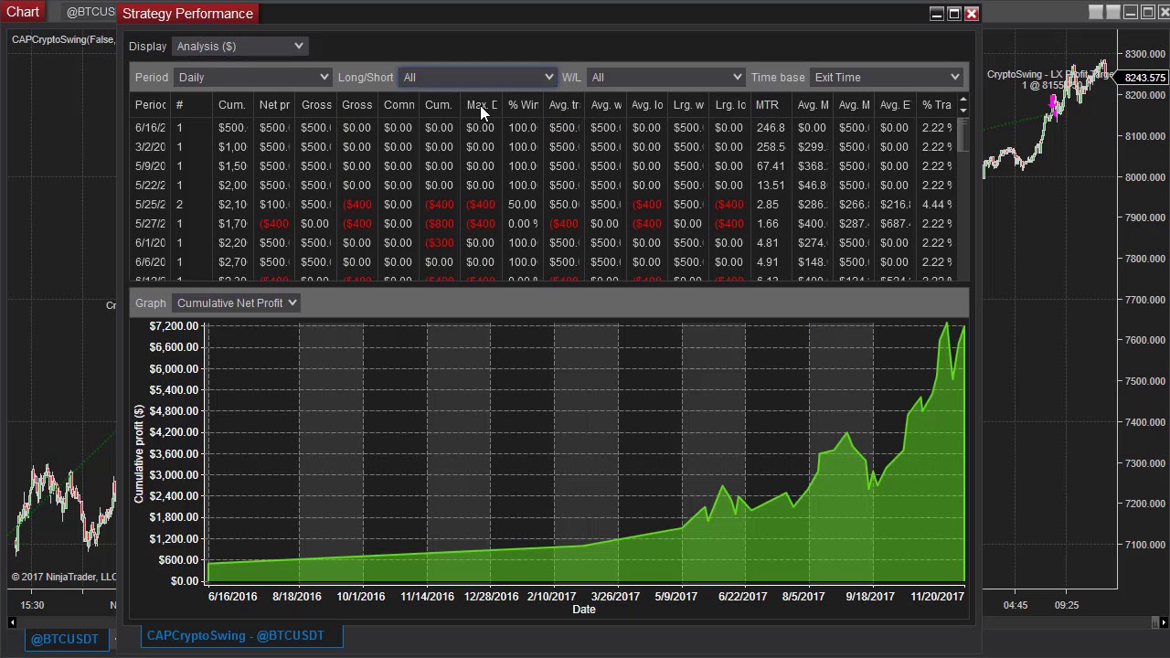 Coinbase vs NinjaTrader | Which is best 