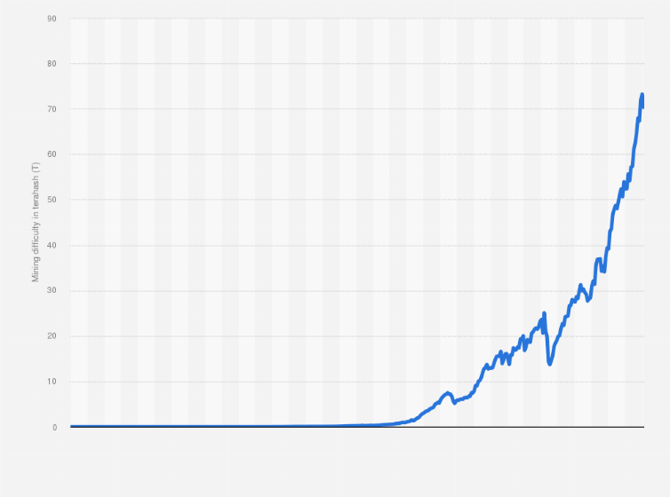 Is Bitcoin Mining Profitable?