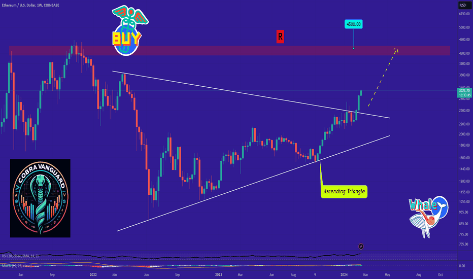 ETHUSD Multi Collateral Perpetual Futures Contract Trade Ideas — KRAKEN:1001fish.ru — TradingView