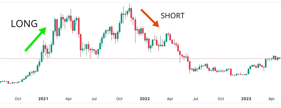 Bitcoin Price | BTC Price Index and Live Chart - CoinDesk