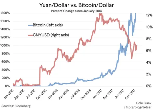 CNY Tether price today, CNYT to USD live price, marketcap and chart | CoinMarketCap