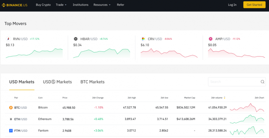 9 Best Crypto Exchanges and Apps of March - NerdWallet