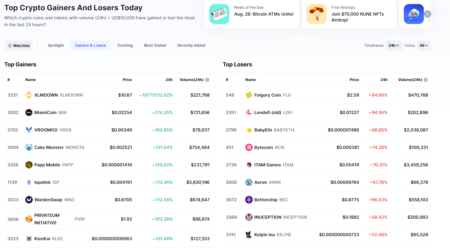 1001fish.ru | Reliable Cryptocurrency Prices and Market Capitalizations