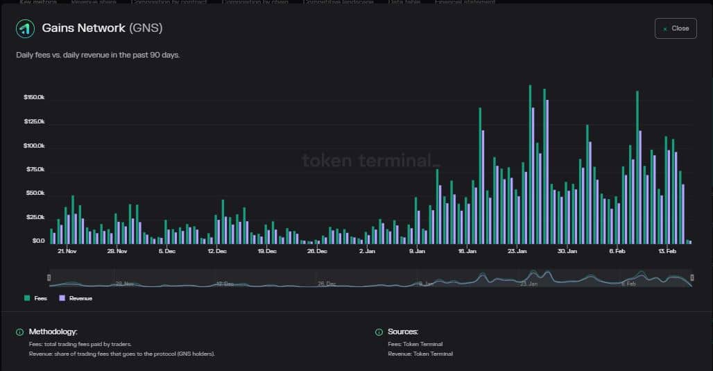 GNS/BAL Real-time On-chain Balancer v2 (Polygon) DEX Data