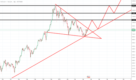 Bitfinex Cryptocurrency Exchange Trade Volume, Market Listings, Pairs, Review and Info