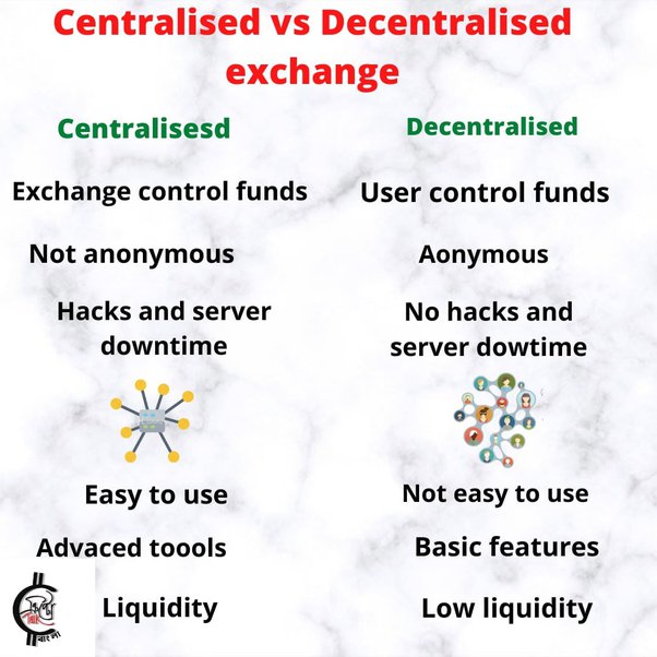 Centralized Exchange (CEX) vs. Decentralized Exchange (DEX): A Detailed Comparison - AlphaPoint