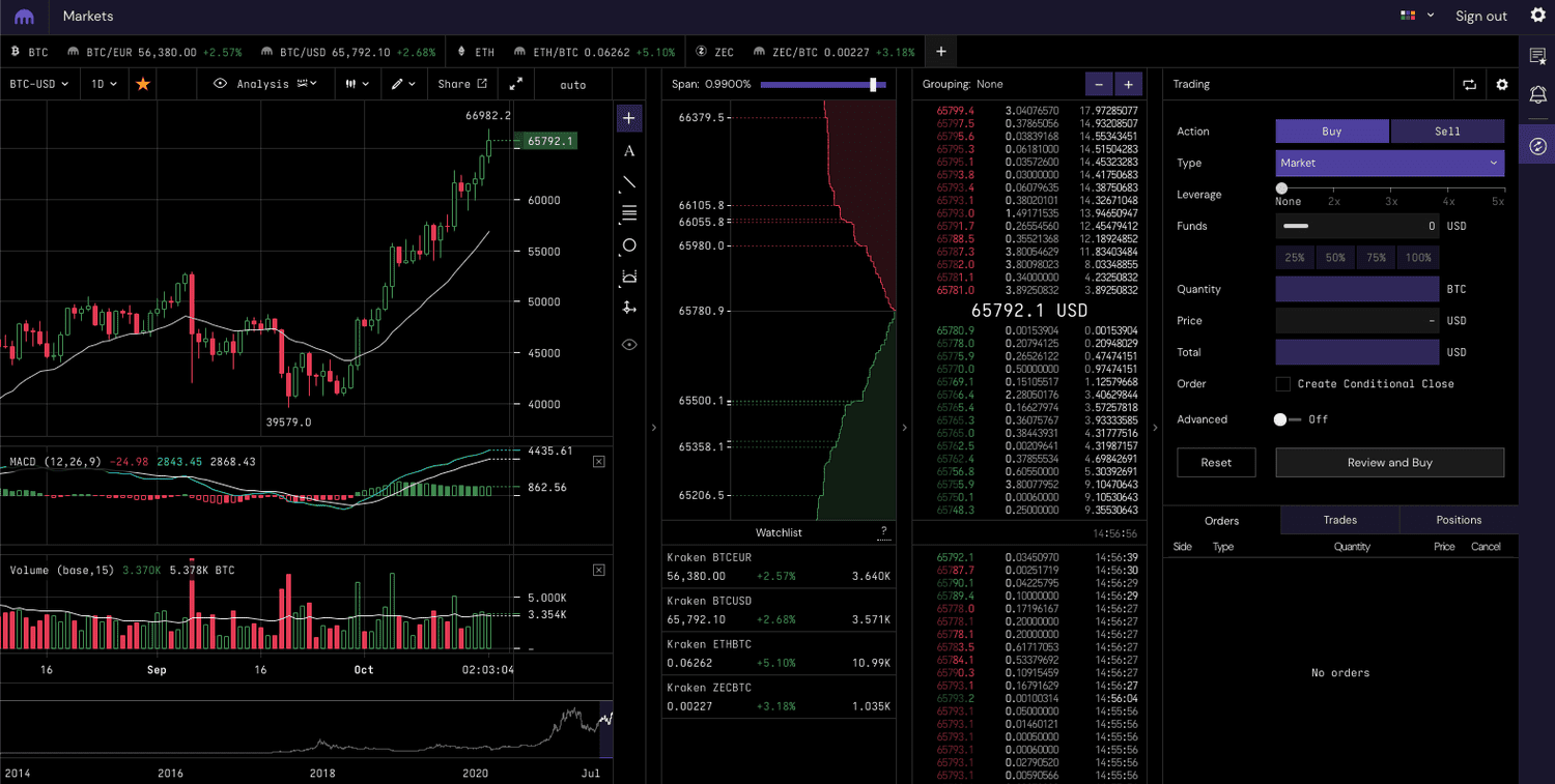 Ethereum Price - Kraken:ETHUSD | ADVFN