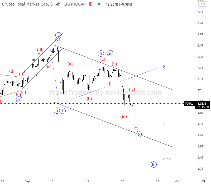 EGLD Price Analysis – Elrond Attempts To Stabilize After Recent Sell-Off | FXEmpire