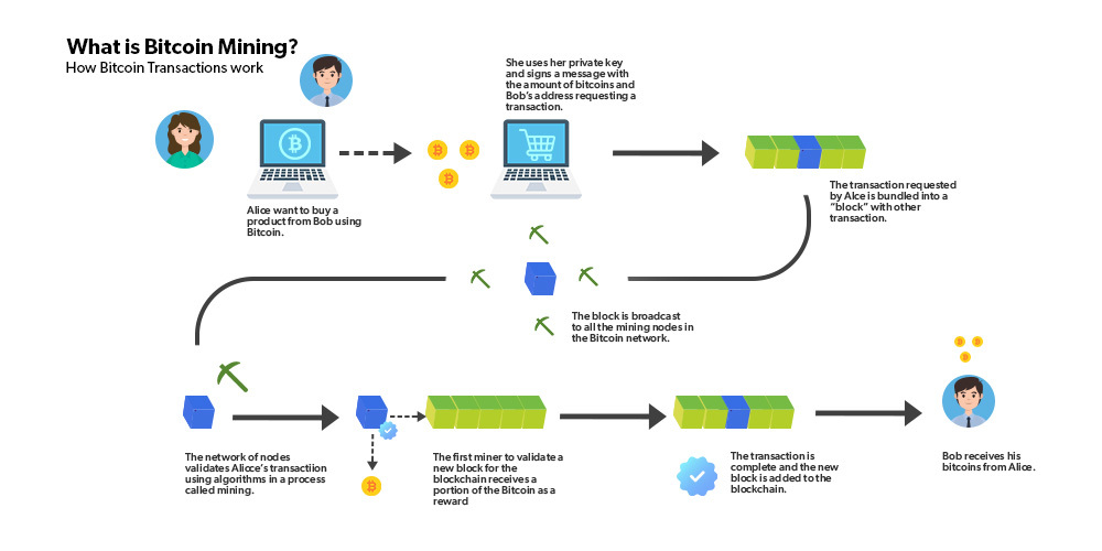 How Much Can You Make Mining Bitcoin in - MiningStore | Bitcoin Mining and Management