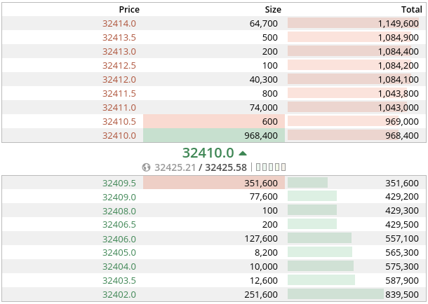 bitmex-ws-ob - npm Package Health Analysis | Snyk