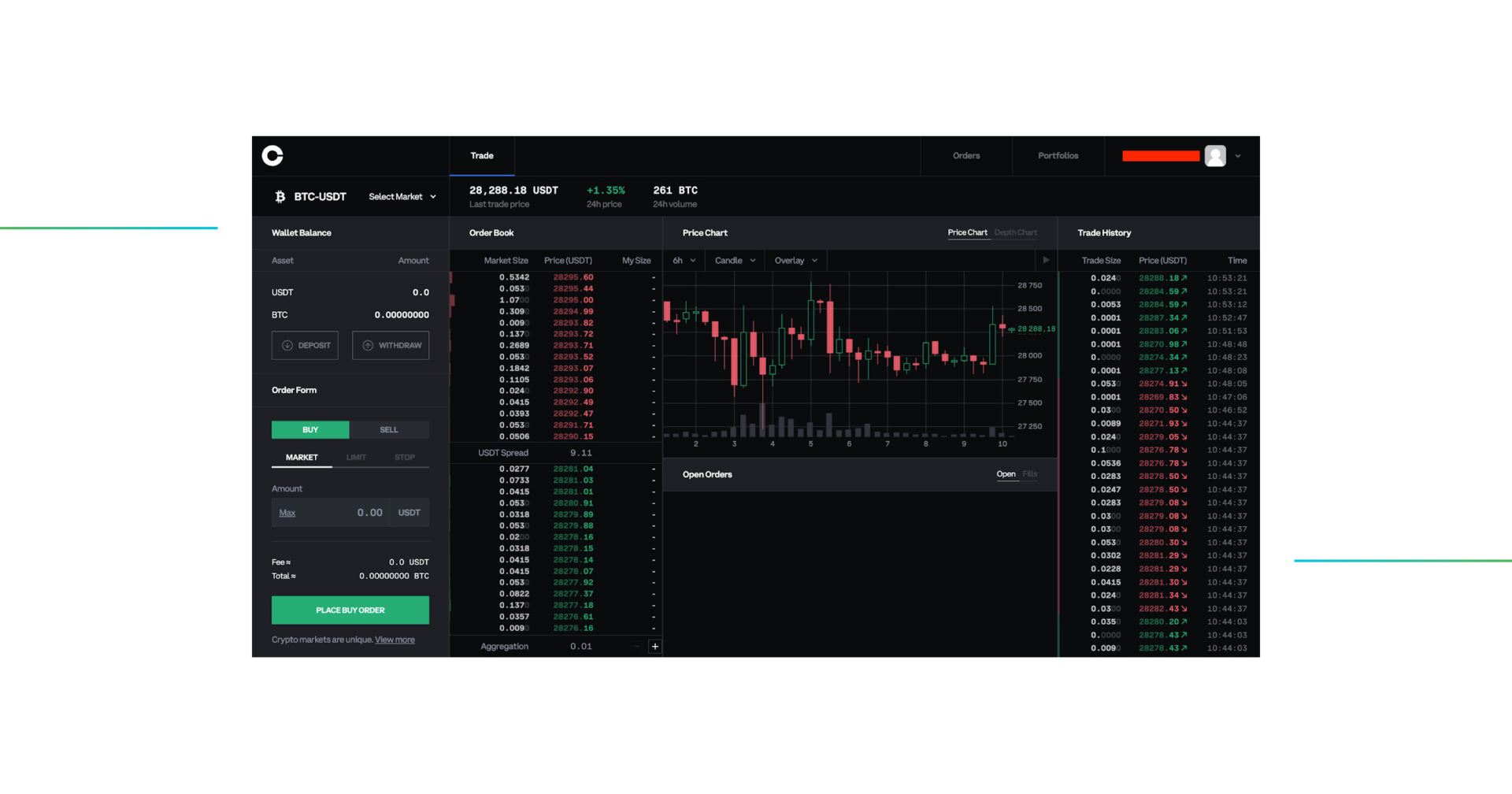 MATIC EUR - Coinbase Pro - CryptoCurrencyChart