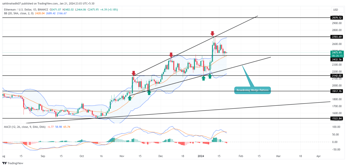 When Will Our Forecasted Price Of $10, Ethereum Be Hit? - InvestingHaven